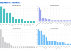 Sintesi riepilogativa delle campagne malevole nella settimana del 11 &ndash; 17 ottobre