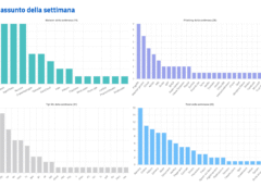 Sintesi riepilogativa delle campagne malevole nella settimana del 18 &ndash; 24 ottobre