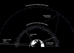 Bezos sfida Musk con una nuova megacostellazione